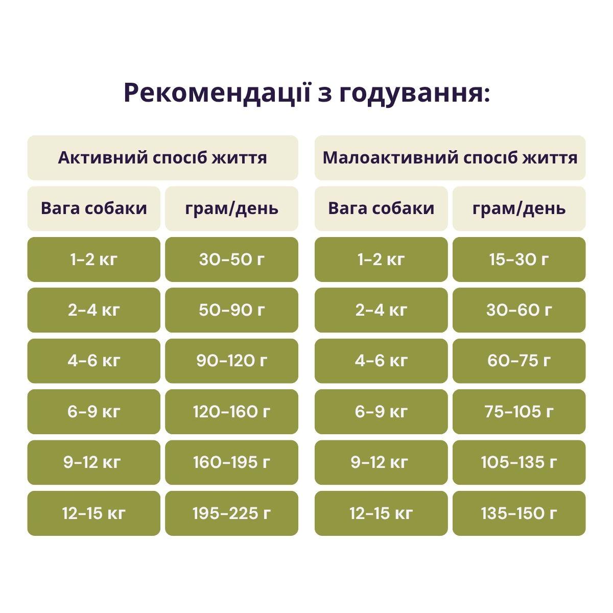Корм сухой Acana Small Breed Recipe для собак мелких пород с курицей и индейкой 6 кг (a52360) - фото 2 Корм сухой Acana Small Breed Recipe для собак мелких пород с курицей и индейкой 6 кг (a52360) - фото 2