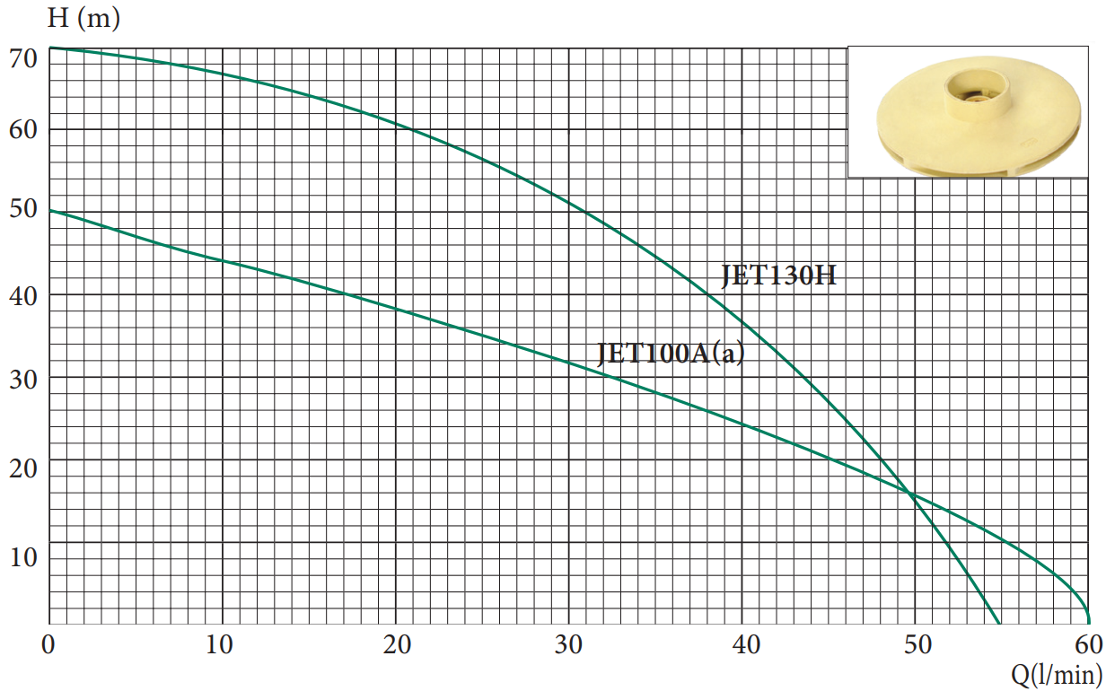 Поверхностный насос Lider JET 100 Aa 1,1kw чугун (30562388) - фото 2