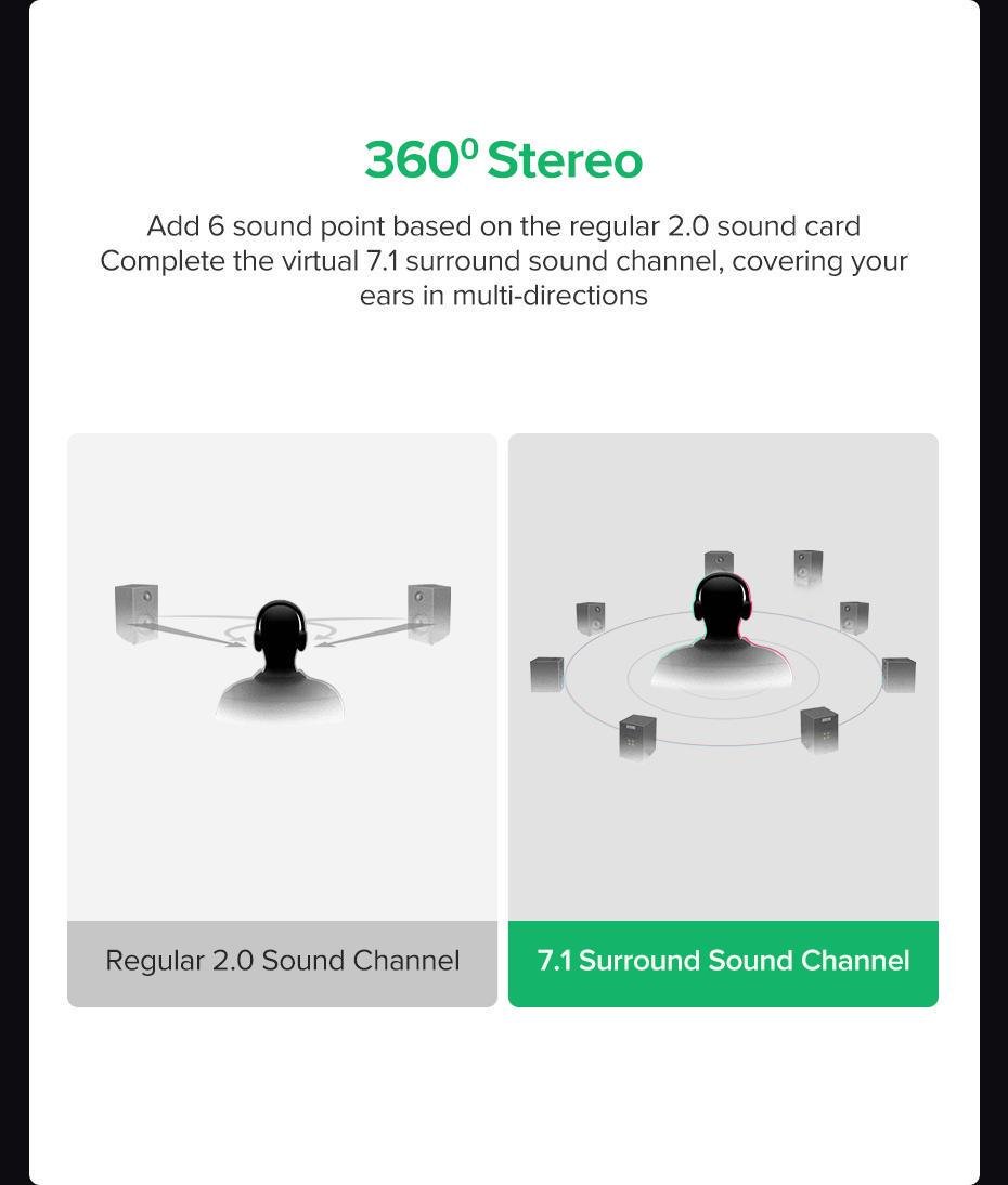 Звукова карта з підтримкою мікрофону UGREEN USB-2x 3,5 мм minijack 16 біт/48 кГц 7.1 Канал 1 м Чорний (50711) - фото 15 Звукова карта з підтримкою мікрофону UGREEN USB-2x 3,5 мм minijack 16 біт/48 кГц 7.1 Канал 1 м Чорний (50711) - фото 15