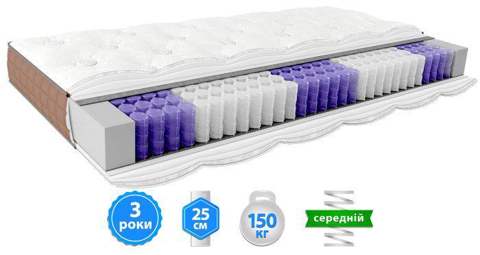 Матрас ортопедический EMM AMULET Lotos 160x200 см (589) - фото 2 Матрас ортопедический EMM AMULET Lotos 160x200 см (589) - фото 2
