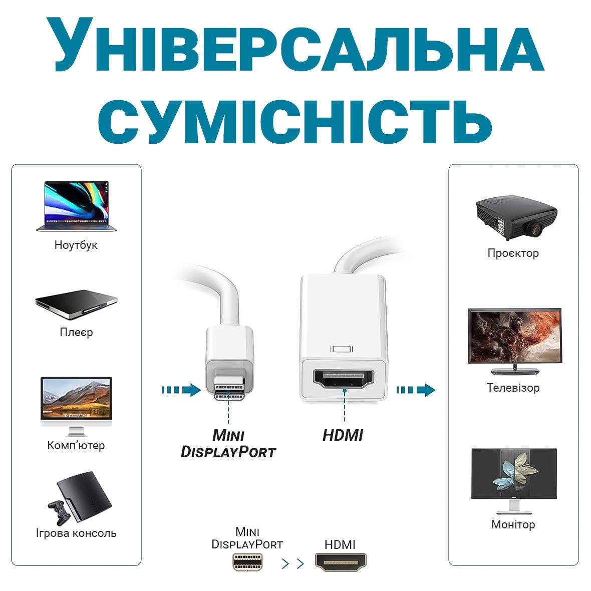 Адаптер відео з Mini DisplayPort на HDMI порт Addap MDP2HDMI-01 - фото 12