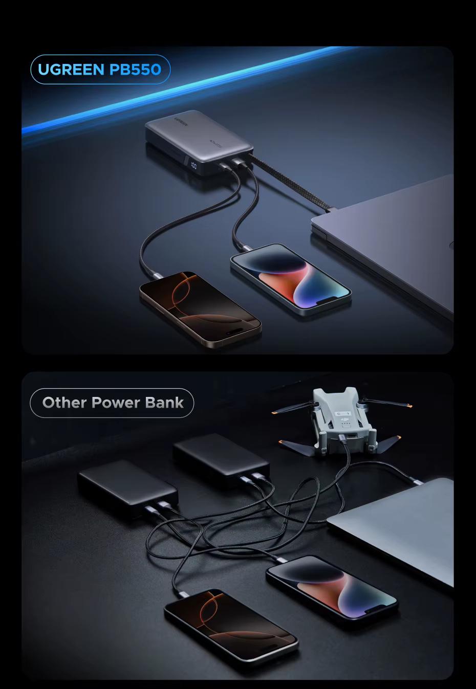 Повербанк UGREEN PB550 20000 mAh PD3.0 65W 67 Вт Grey (55996) - фото 11 Повербанк UGREEN PB550 20000 mAh PD3.0 65W 67 Вт Grey (55996) - фото 11