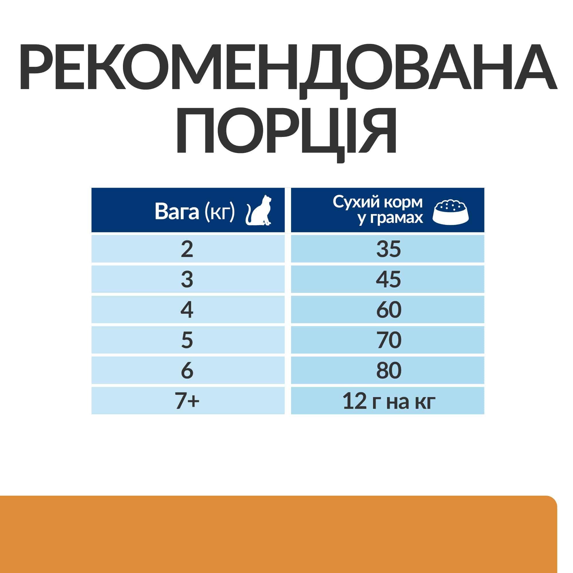 Корм сухий Hill’s Prescription Diet k/d з ActivBiome+ Kidney Defense підтримання функції нирок з тунцем 1,5 кг - фото 7