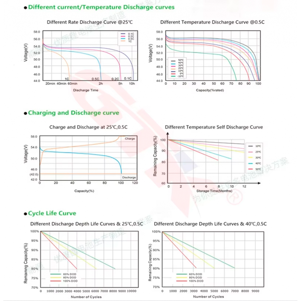 Акумулятор CAN RS485 LiFePO4 51,2V 100 Аг 4000 циклів (2381574504) - фото 2