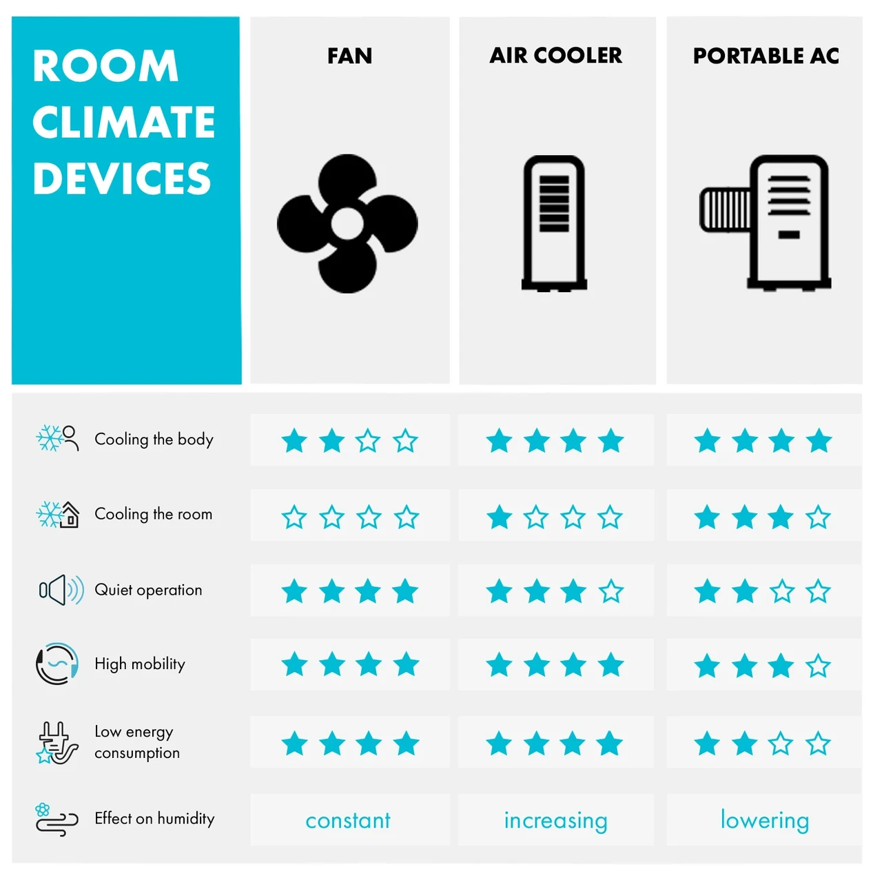 Повітроохолоджувач KLARSTEIN Skyscraper Ice 4в1 (10034651) - фото 8