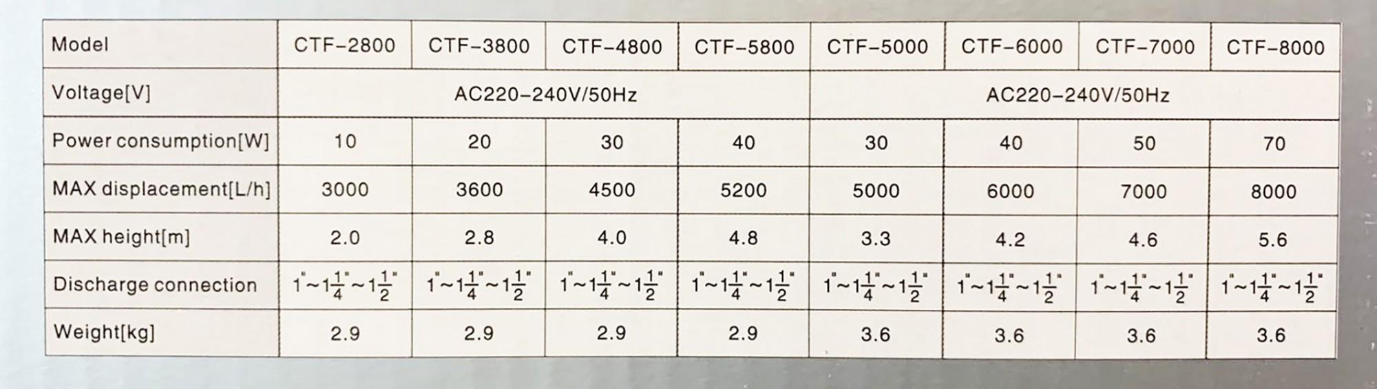 Насос для ставка SunSun CTF-5000 5000 л/год - фото 10