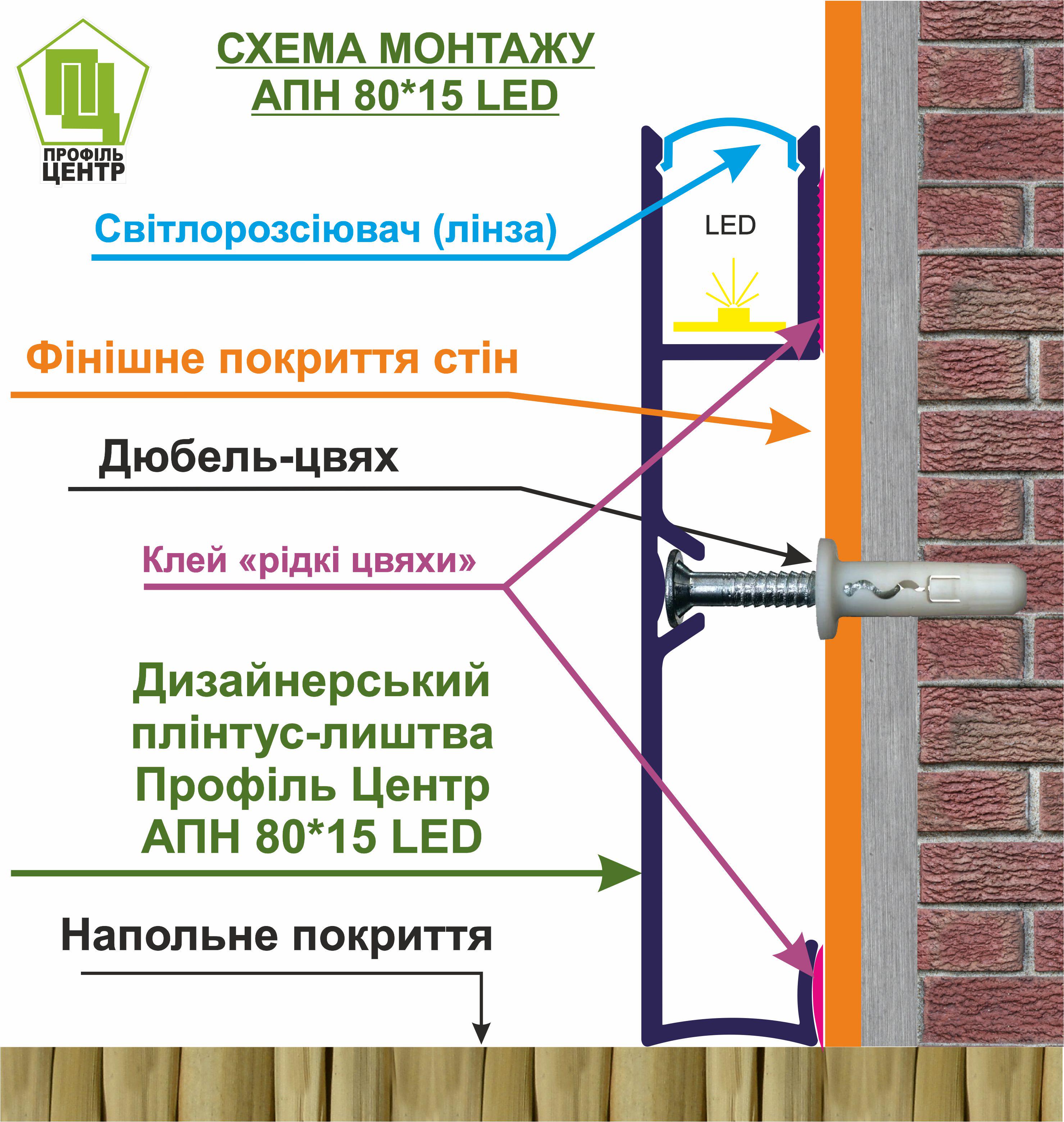 Плинтус с подсветкой Led АПН дизайнерский напольный 80х15 мм 2,2 м Черный матовый (5БДАПН 801580225) - фото 2