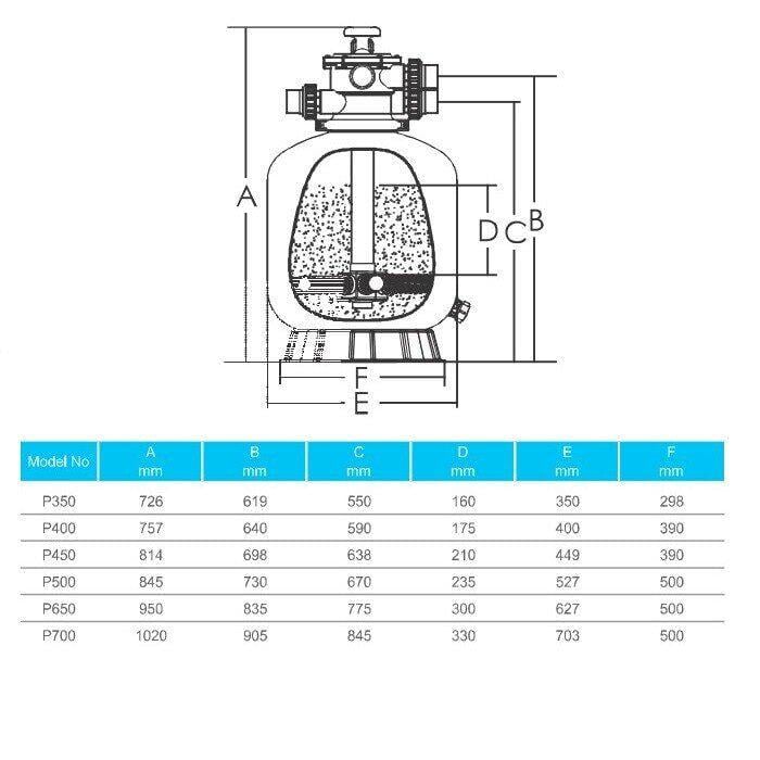 Фільтр пісочний Emaux P450 8 м.куб/год завантаження 45 кг - фото 2 Фільтр пісочний Emaux P450 8 м.куб/год завантаження 45 кг - фото 2