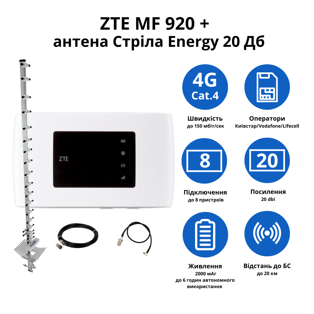 Wi-Fi роутер ZTE MF920 з антеною Стріла Energy 20 дБ 1700-2700 МГц - фото 2