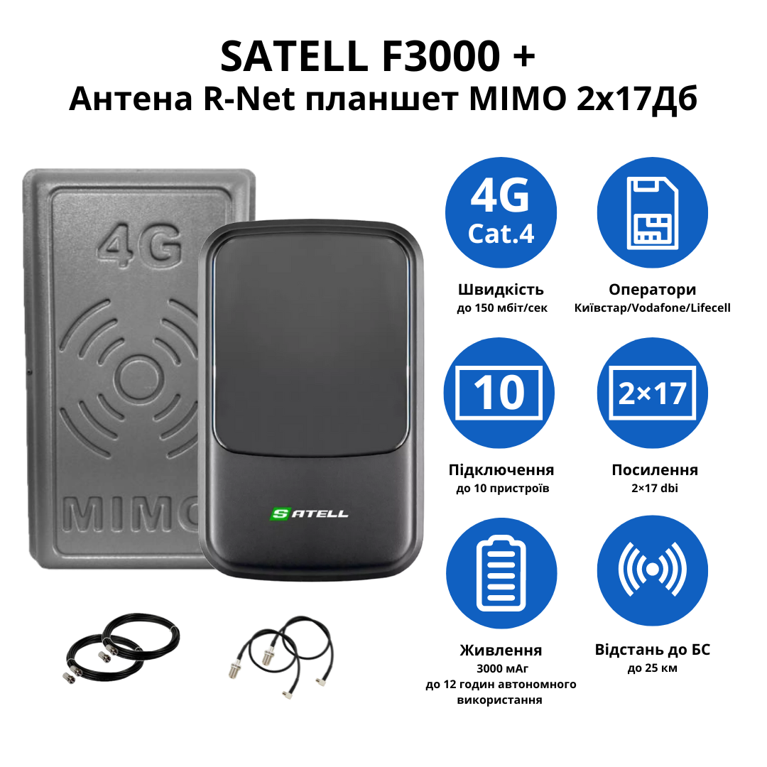 Wi-Fi роутер Satell F3000 с антенной R-Net MIMO 2Х17 дБ 900-2700 МГц - фото 2