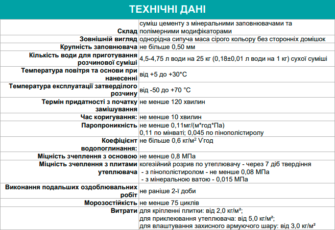 Клейова суміш армуюча для систем утеплення універсальна ТМ Поліпласт ПСТ-014 PRO 25 кг - фото 2