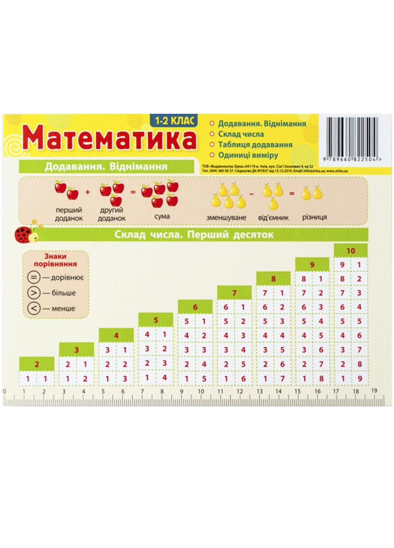 Картонка підказка Математика 1-2 клас 20х15 см