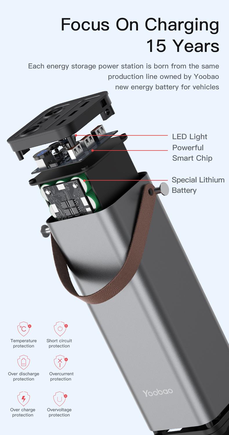 Повербанк Yoobao EN1 QC PD 65-150W/220V 46200 mAh (0788) - фото 9