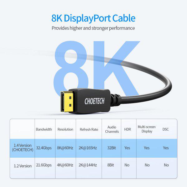 Кабель Choetech DisplayPort V1,4 2 м (XDD01) - фото 5 Кабель Choetech DisplayPort V1,4 2 м (XDD01) - фото 5