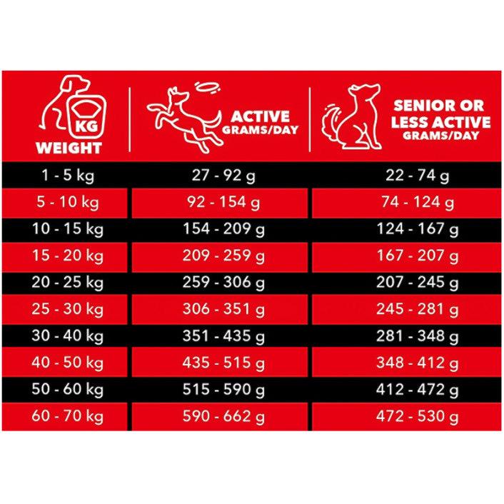 Корм сухий для собак CHARM Grass-Fed Beef з яловичиною 340 г (816551001270) - фото 3