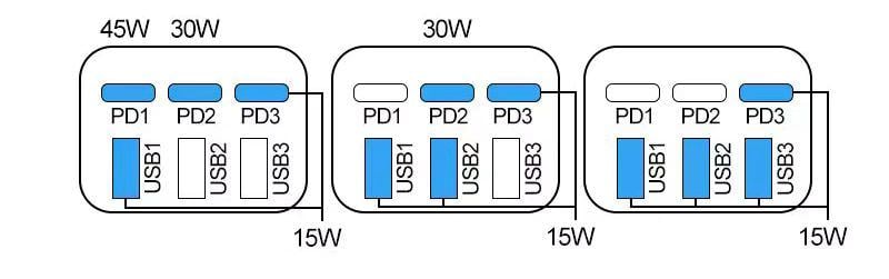 Зарядное устройство быстрое GaN Power Delivery 6 портов USB универсальное 200W Черный (ТТ-37) - фото 8 Зарядное устройство быстрое GaN Power Delivery 6 портов USB универсальное 200W Черный (ТТ-37) - фото 8