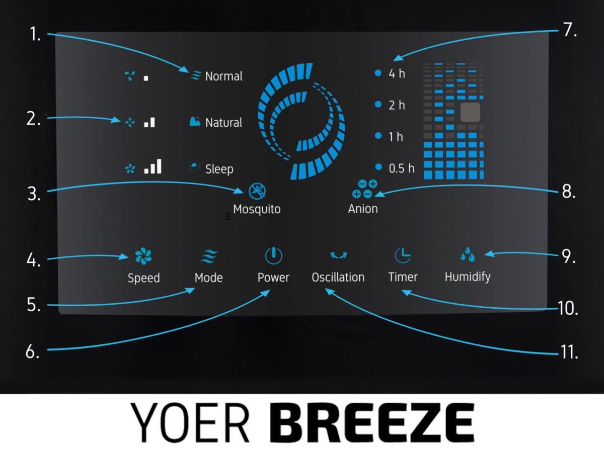 Вентилятор зі зволожувачем Yoer Breeze BFH01S 120 Вт (BFH01S) - фото 4