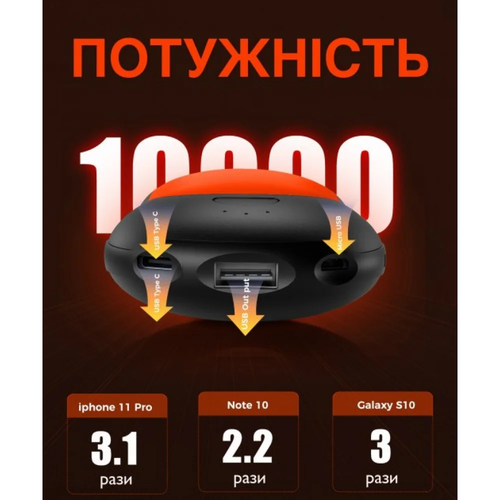 Повербанк-грелка Ocoopa Heater H01 10000 mAh Оранжевый - фото 4