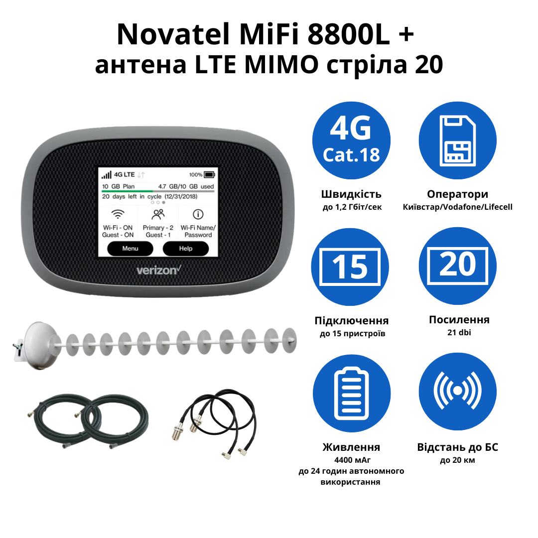 Wi-Fi роутер Novatel 8800 с антенной Стрела MIMO 5 2x20 дБ - фото 2