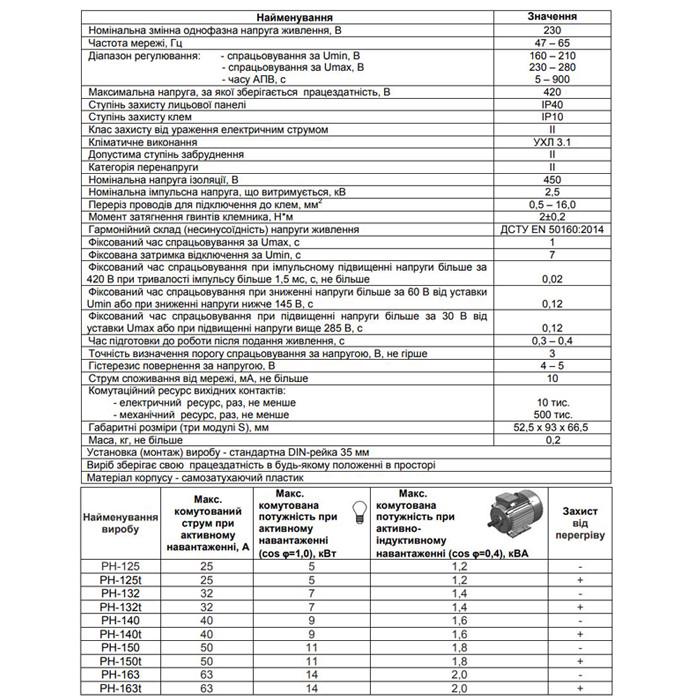 Реле напряжения Новатек Электро РН-163 Volt Control 63А - фото 3 Реле напряжения Новатек Электро РН-163 Volt Control 63А - фото 3