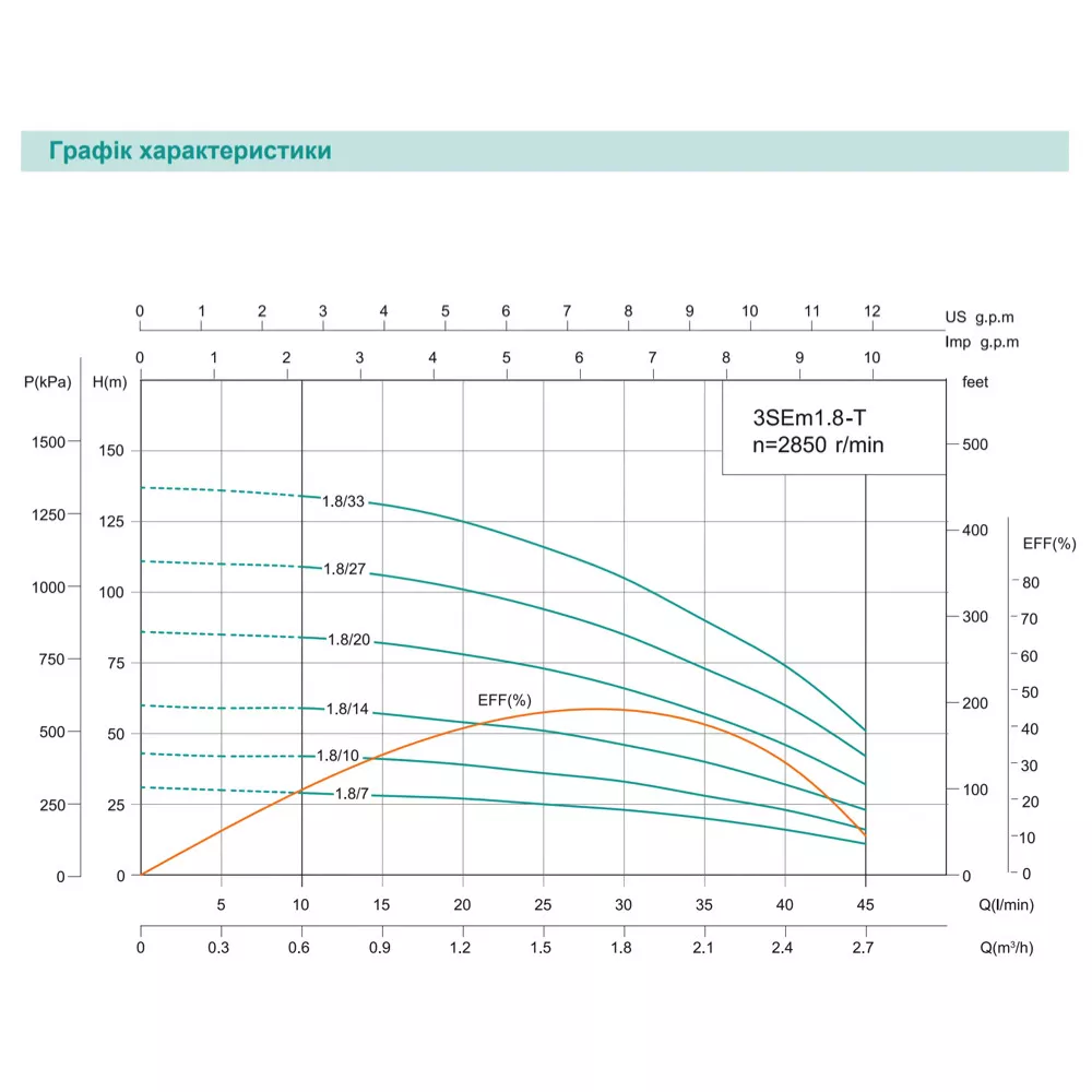 Насос скважинный SHIMGE 3SEm 1,8/14T-0,37 кВт Н 60 46 м Q 45 30 л/мин Ø 75 мм кабель 25 м (SQ-1037677) - фото 2 Насос скважинный SHIMGE 3SEm 1,8/14T-0,37 кВт Н 60 46 м Q 45 30 л/мин Ø 75 мм кабель 25 м (SQ-1037677) - фото 2