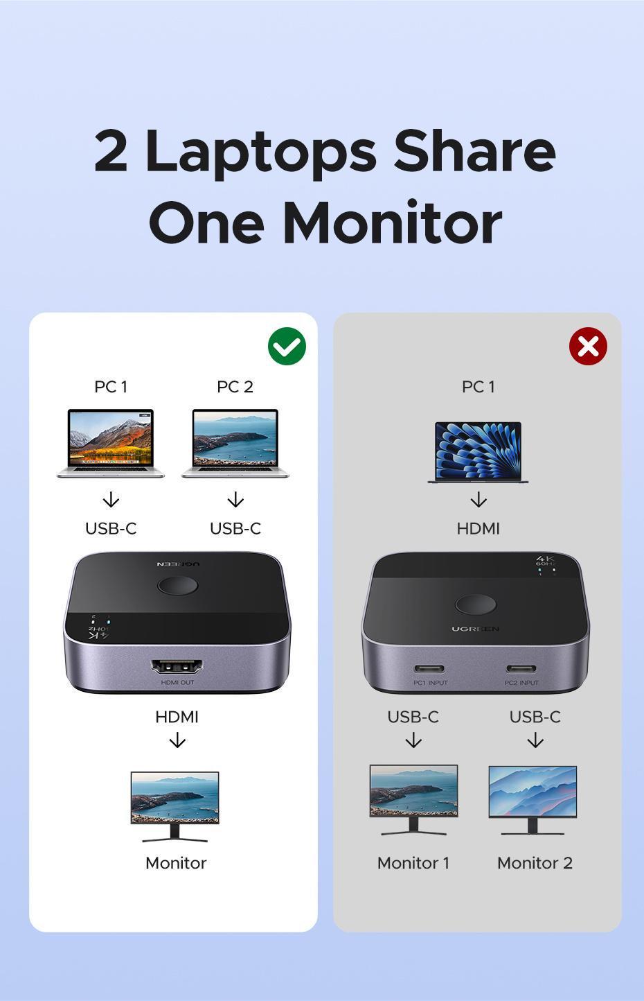 Перемикач Ugreen HDMI USB-C 2 входи 4K 60Hz HDR (29516563) - фото 6 Перемикач Ugreen HDMI USB-C 2 входи 4K 60Hz HDR (29516563) - фото 6