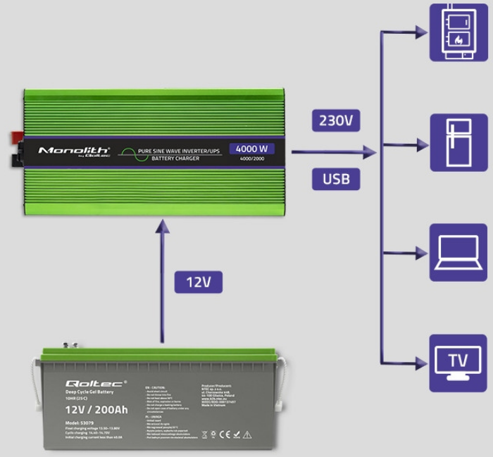 Інвертор 12 230 QOLTEC із чистою синусоїдою 2000 Вт/4000 Вт (2440051038) - фото 10 Інвертор 12 230 QOLTEC із чистою синусоїдою 2000 Вт/4000 Вт (2440051038) - фото 10