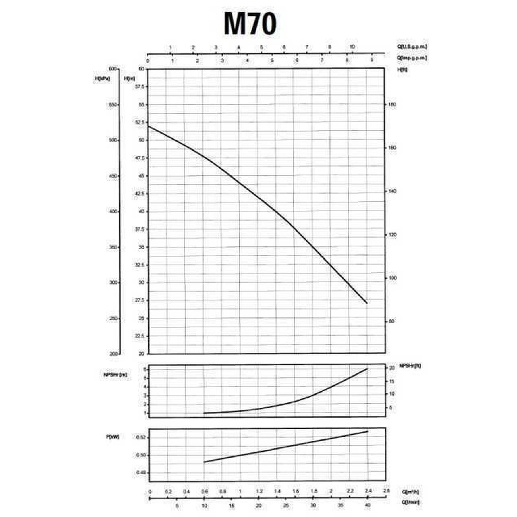 Центр насос SAER Elettropompe M-70 0,55 кВт 2,4 м3/час 52 м (000001395) - фото 3