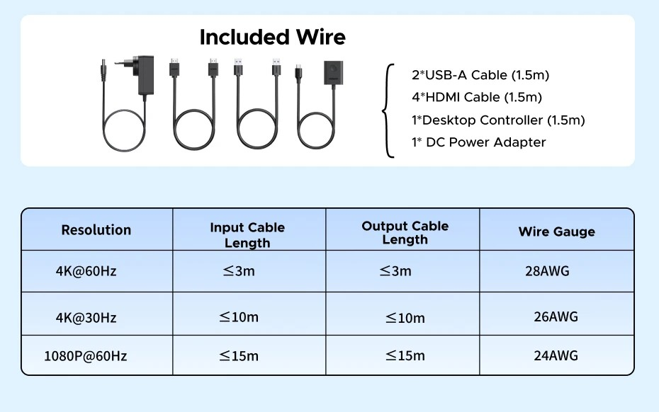 Коммутатор UGREEN HDMI-HDMI с поддержкой HDR 3D для 2 ПК Black (55455) - фото 17