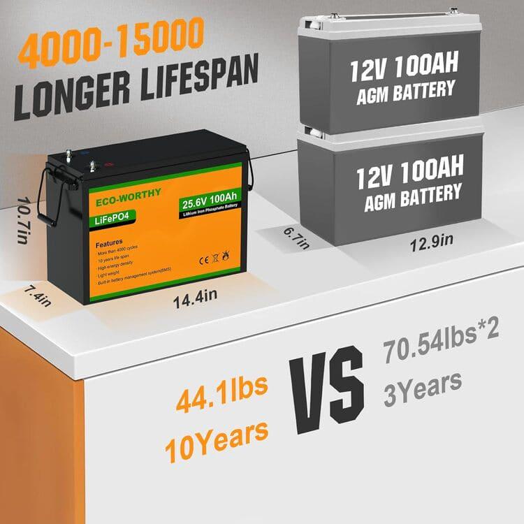 Аккумулятор ECO-WORTHY LiFePO4 со встроенным BMS 5000+ циклов 24V 100 Ah (US-L13070402010-1) - фото 10