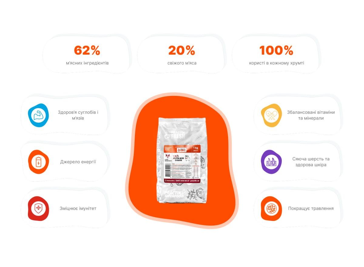 Корм для собак Practik Simple Суперпреміум з Свіжою Яловичиною 1 кг (1DBS218) - фото 4