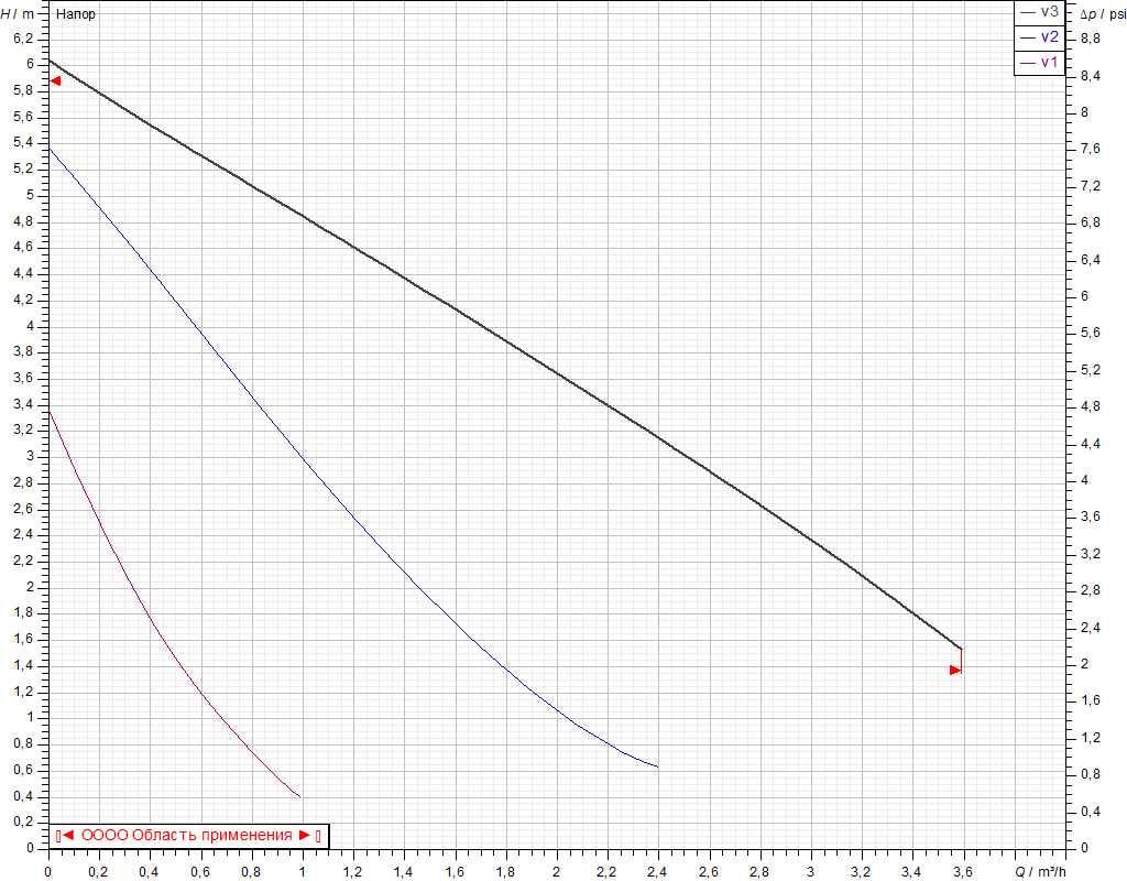 Циркуляционный насос VA 65/130 (60184230H) - фото 2 Циркуляционный насос VA 65/130 (60184230H) - фото 2