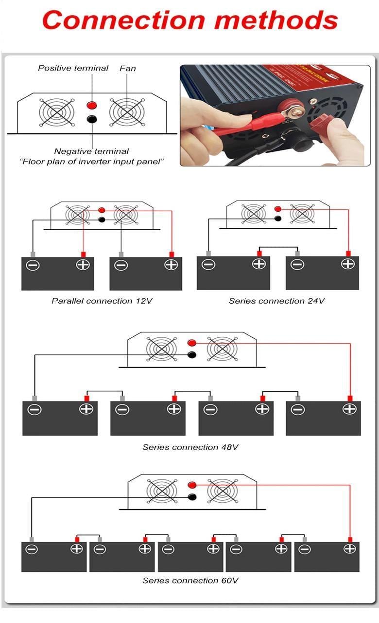 Інвертор перетворювач напруги 24 В 220В 3000 Вт чиста синусоїда - фото 3
