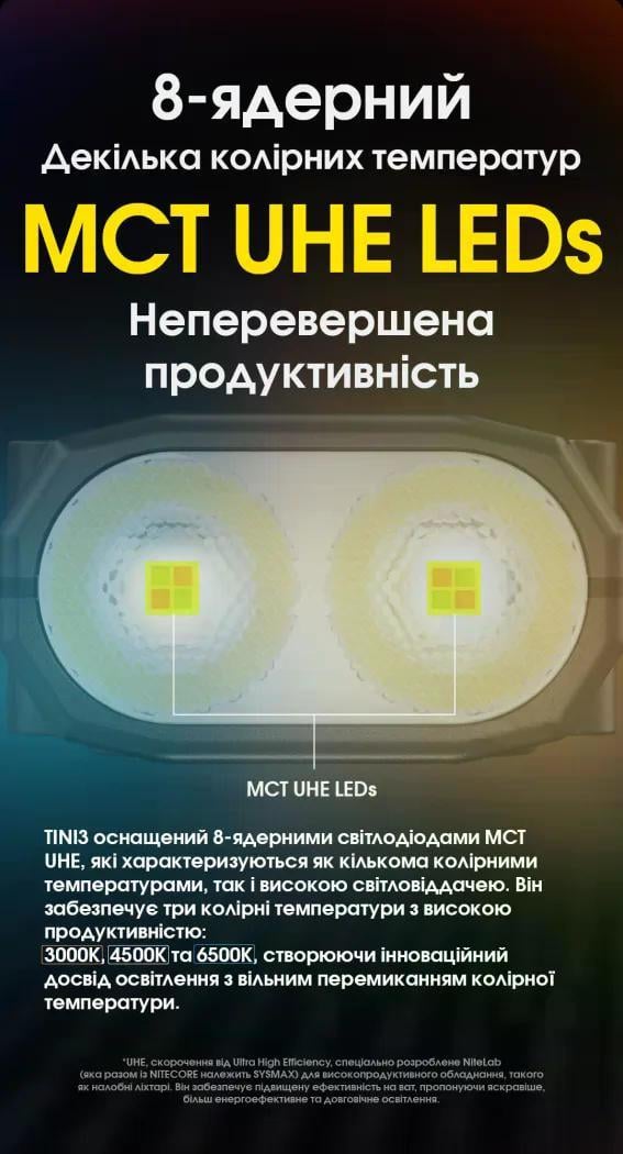 Ліхтар наключний Nitecore TINI 3 USB-C 600 lm 90 м Чорний (27831794) - фото 7