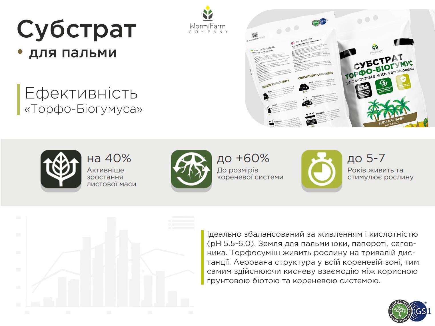 Субстрат для пальм WormiFarm 1000 л - фото 3 Субстрат для пальм WormiFarm 1000 л - фото 3