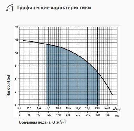 Насос поверхностный NPO Kaplya 10-10-0.75 (4823072208350) - фото 2