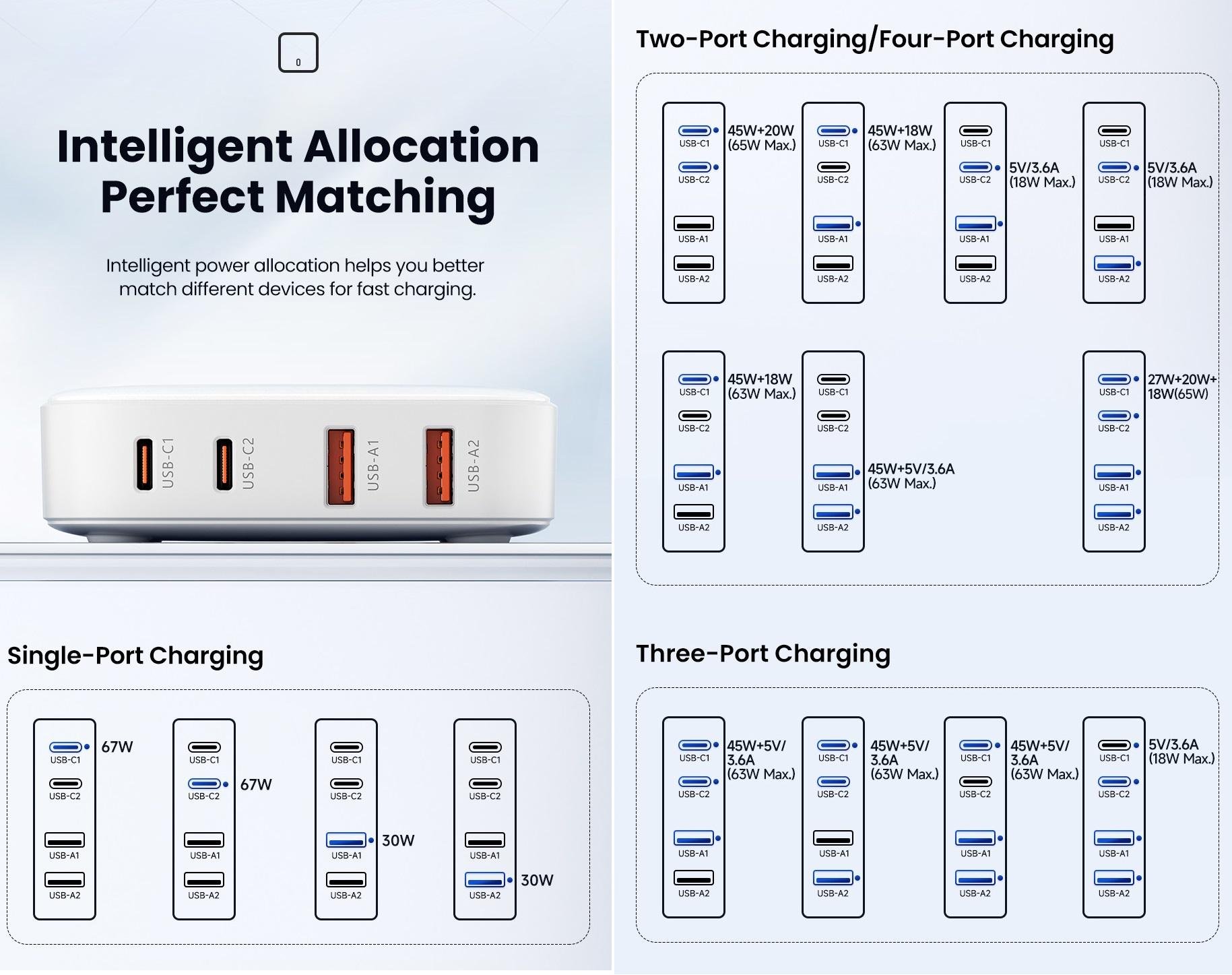 Зарядное устройство для Toocki Gan Desktop Charger 67w PD 67w Белый (26818678) - фото 8
