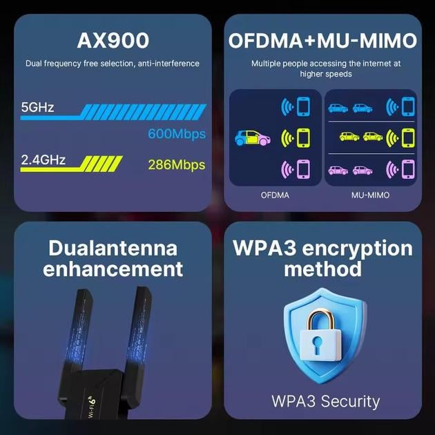 Адаптер двухдиапазонный высокоскоростной WiFi FENVI AX900 2,4GHz/5GHz для Windows Черный - фото 4