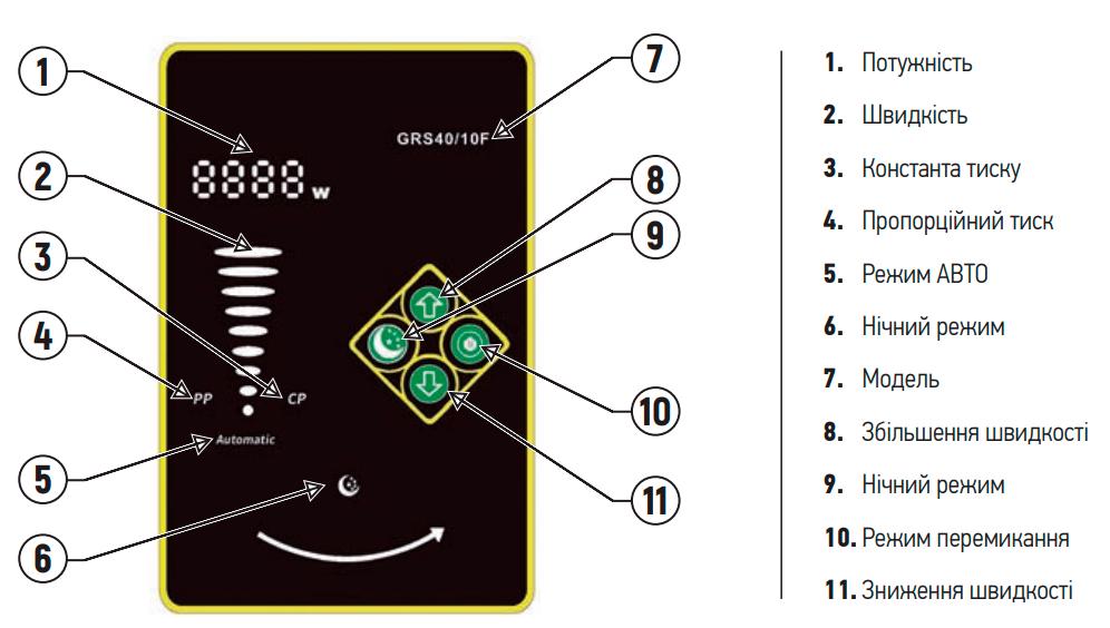 Насос циркуляционный KOER star GRS 50/12F фланцевый с энергосбережением 560 Вт 220 В H 12 Q 370 л/мин (OL-KP2894) - фото 2