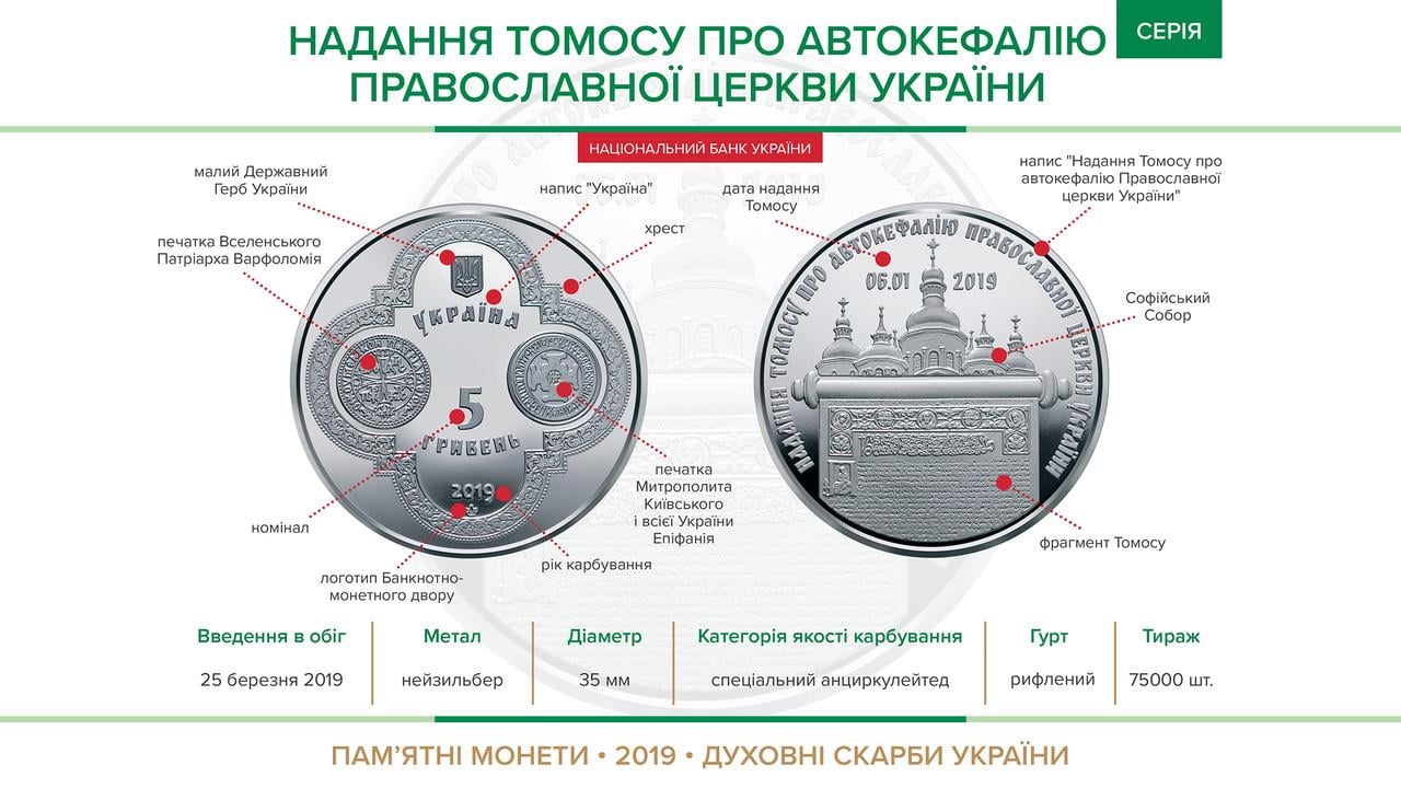 Колекційна монета НБУ "Надання Томосу про автокефалію Православної церкви України" (994942281) - фото 3