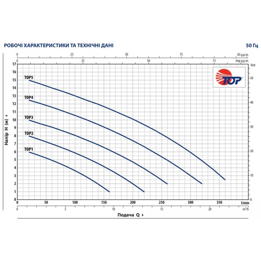 Дренажный насос Pedrollo TOP 3 (24064312) - фото 4 Дренажный насос Pedrollo TOP 3 (24064312) - фото 4
