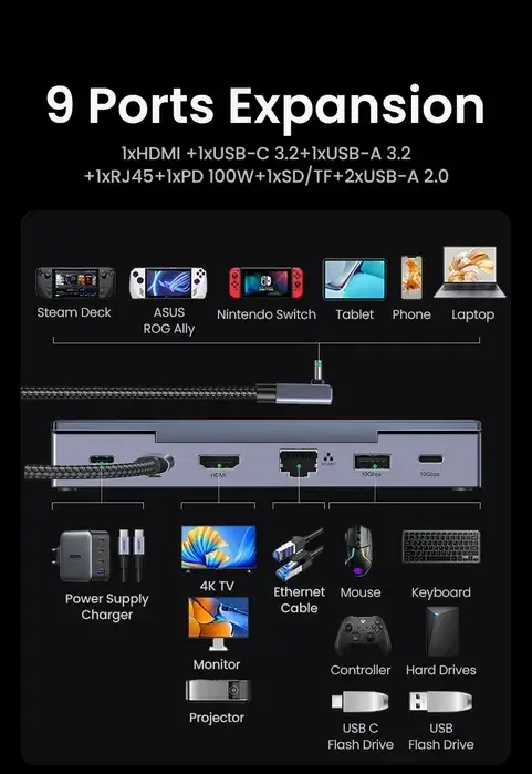 Концентратор USB-C Docing Station UGREEN CM800 подставка 9-in-1 HUB 10Gbps HDMI 4K60Hz RJ45 PD100W Grey (25869) - фото 4 Концентратор USB-C Docing Station UGREEN CM800 подставка 9-in-1 HUB 10Gbps HDMI 4K60Hz RJ45 PD100W Grey (25869) - фото 4