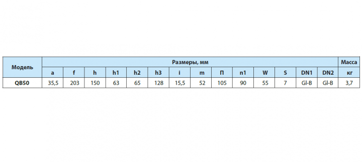 Насос вихровий Насосы плюс Оборудоваине QB 50 - фото 4 Насос вихровий Насосы плюс Оборудоваине QB 50 - фото 4