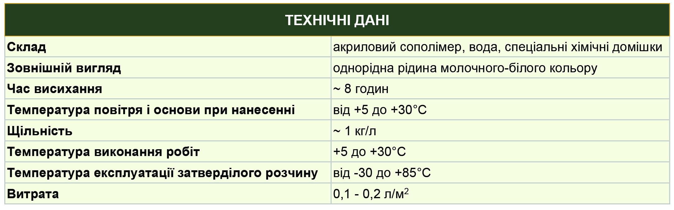 Грунтовка универсальная DOPS ГС-8 10 л - фото 2