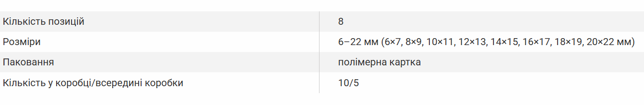 Комплект накидних вигнутих гайкових ключів 6/22 мм INGCO Industrial - фото 4