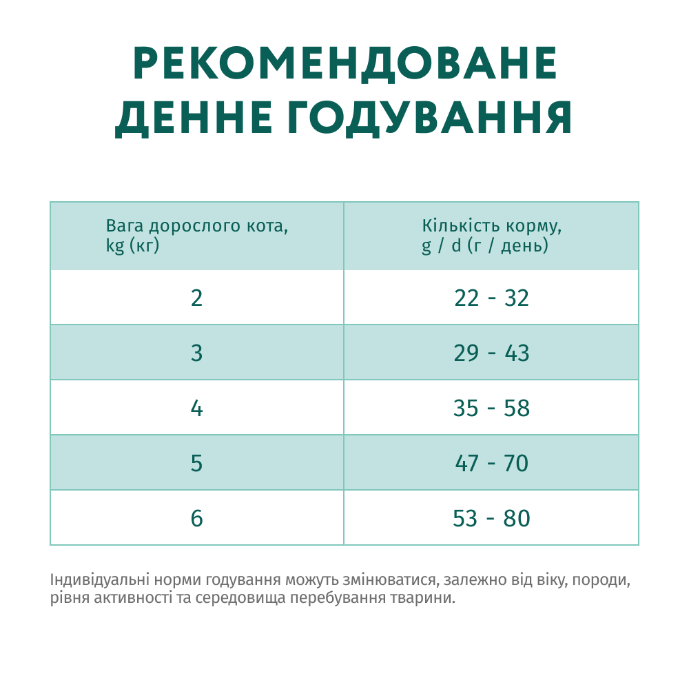 Сухий корм для дорослих cтерилізованих кішок Optimeal Sterilised з лососем 4 кг (4820215368148) - фото 5