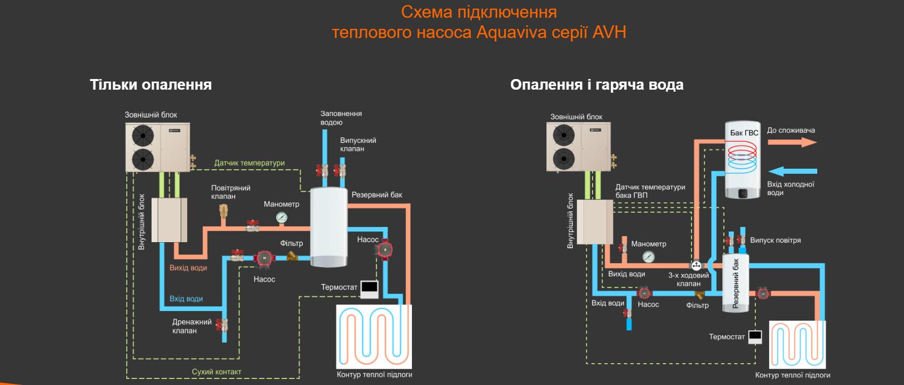 Тепловой насос Aquaviva AVH10S 10,25 кВт - фото 4