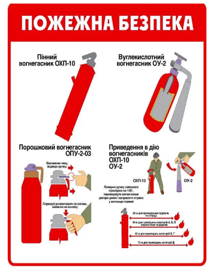 Стенд правила користування вогнегасником Білий (Д-6849)