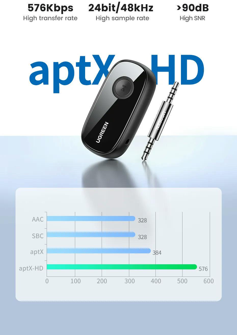 Адаптер UGREEN Bluetooth 5.1 приемник aptX HD Hi-Res 3,5 мм minijack AUX-micro USB Аудио AAC/SBC/aptX LL стерео Черный (70304) - фото 11