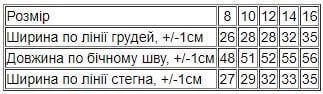 Купальник для дівчинки підлітковий Носи своє р. 14 Жовтий (14087-v4) - фото 2